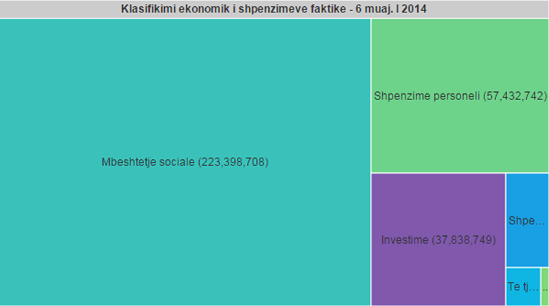 klasifikimi-ekonomik-i-shpenzimeve-faktike